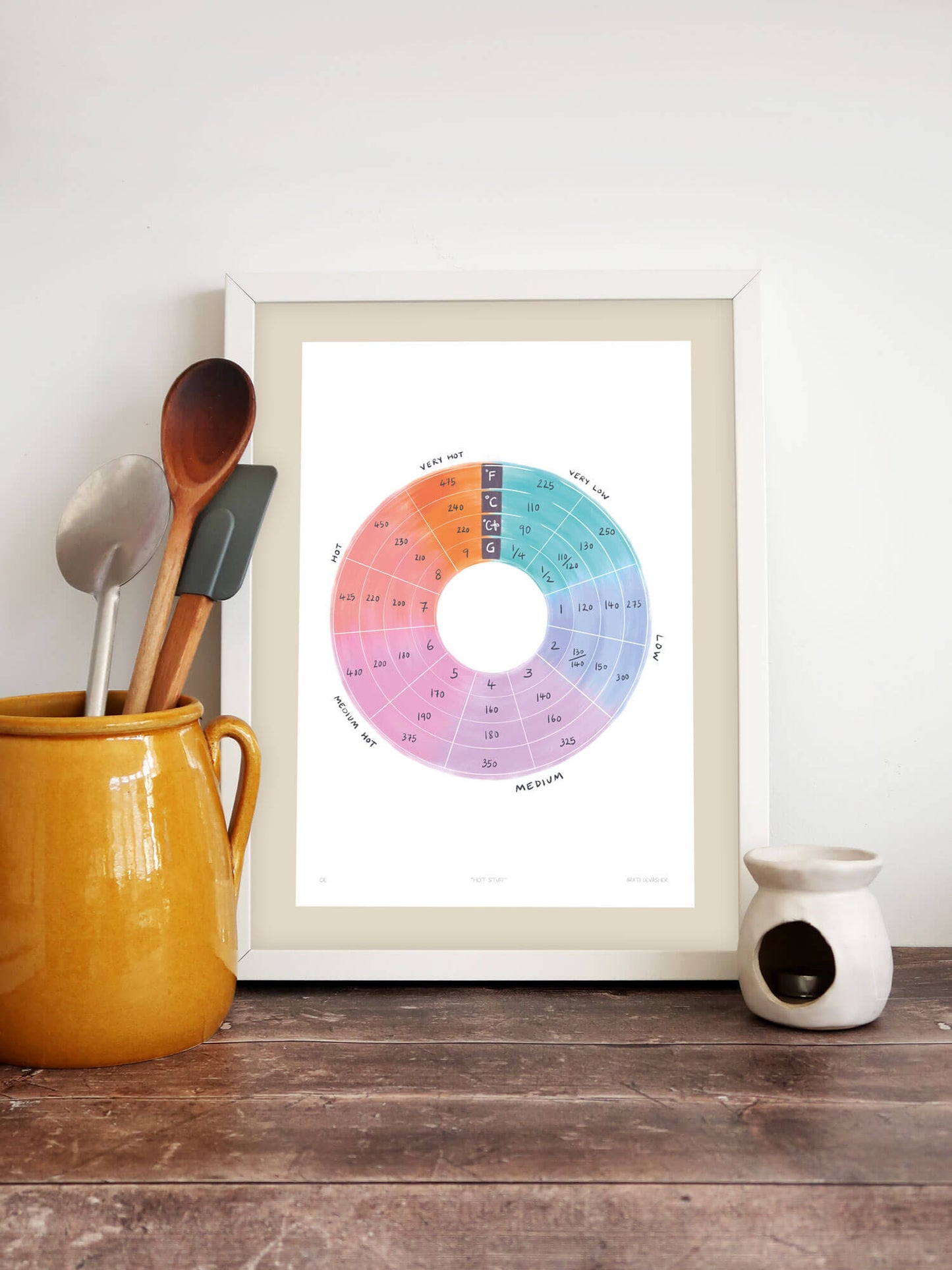 Hot Stuff oven temperatures chart - (end of line) art print