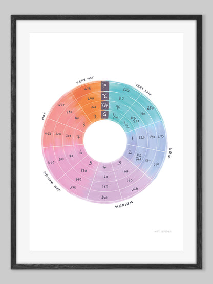 Hot Stuff oven temperatures chart - (end of line) art print